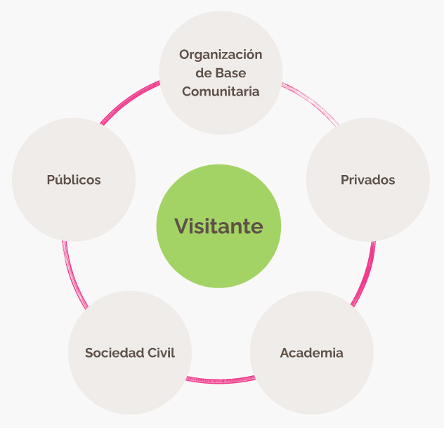Personas participando en actividad cultural